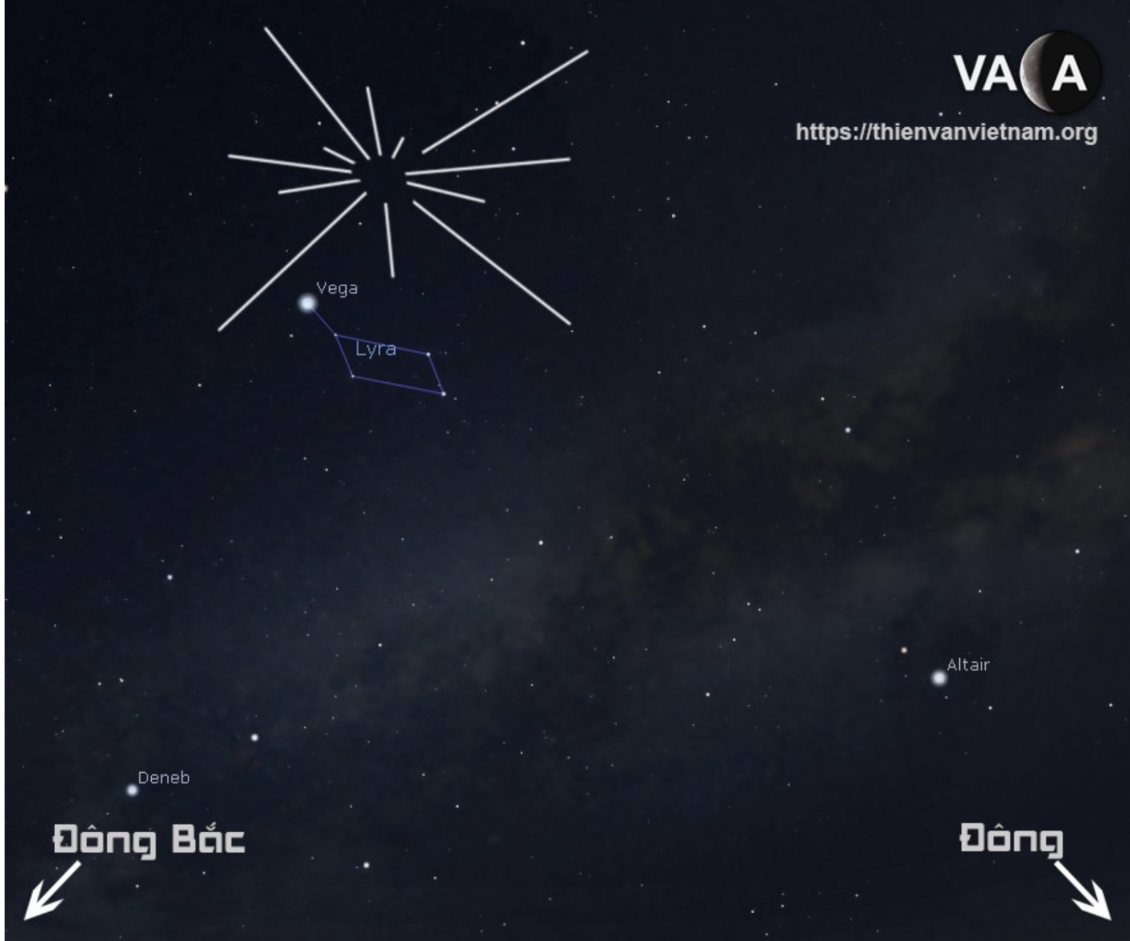 Chúng ta có thể quan sát hiện tượng này bằng mắt thường và nhận biết chòm sao Lyra bằng cách tìm 3 ngôi sao sáng nhất bầu trời phía đông. Ảnh VACA