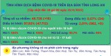 Ngày 25/4, Long An ghi nhận 16 ca mắc Covid-19 mới