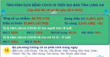 Ngày 28/4, Long An ghi nhận 11 ca mắc Covid-19 mới