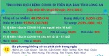 Ngày 29/4, Long An ghi nhận 4 ca mắc Covid-19 mới