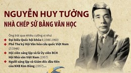 Nguyễn Huy Tưởng - Nhà chép sử bằng văn học