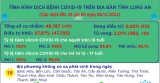 Ngày 08/5, Long An không ghi nhận ca mắc Covid-19 mới