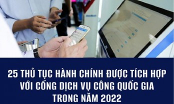 25 thủ tục hành chính được ưu tiên tích hợp trên cơ sở dữ liệu quốc gia