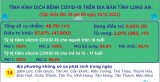 Ngày 10/5, Long An ghi nhận 1 ca mắc Covid-19 mới