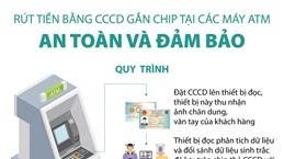 Quy trình rút tiền bằng CCCD gắn chip tại các máy ATM