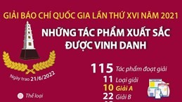 Những tác phẩm được vinh danh tại Giải Báo chí Quốc gia