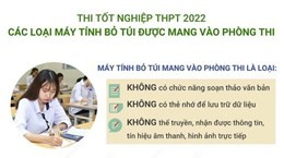 Các loại máy tính bỏ túi được mang vào phòng thi