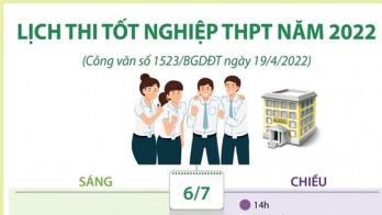 Thi THPT 2022: Giữ tâm lý vững vàng trong phòng thi