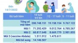 Hơn 237,67 triệu liều vaccine COVID-19 đã được tiêm tại Việt Nam