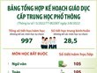 Những điều chỉnh trong nội dung chương trình giáo dục phổ thông