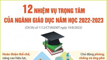 12 nhiệm vụ trọng tâm của ngành Giáo dục năm học 2022-2023