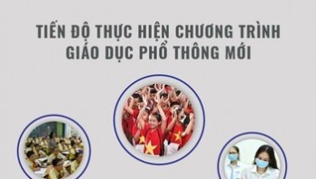 Tiến độ thực hiện Chương trình giáo dục phổ thông mới