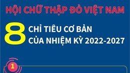 Hội Chữ thập Đỏ: 8 chỉ tiêu cơ bản của nhiệm kỳ tới