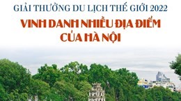 Giải thưởng Du lịch thế giới 2022 vinh danh nhiều địa điểm của Hà Nội