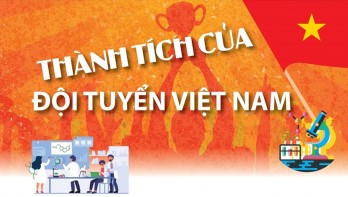 Thành tích đội tuyển Việt Nam tham dự Olympic khu vực và quốc tế