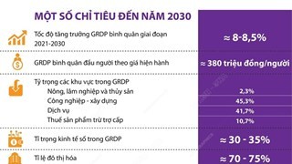 Phát triển kinh tế-xã hội Đông Nam Bộ đến 2030, tầm nhìn đến 2045