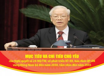 Mục tiêu và chỉ tiêu chủ yếu của Nghị quyết số 24-NQ/TW, về phát triển
KT-XH, bảo đảm QP-AN vùng Đông Nam bộ đến năm 2030, tầm nhìn đến năm 2045