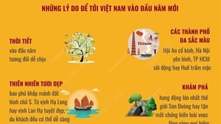 Việt Nam là điểm đến lý tưởng trong dịp đầu Năm mới