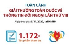 Toàn cảnh Giải thưởng toàn quốc về thông tin đối ngoại lần thứ VIII