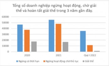 Ưu điểm của việc tạm ngừng kinh doanh so với giải thể doanh nghiệp