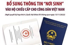 Bổ sung thông tin “nơi sinh” vào hộ chiếu cấp cho công dân Việt Nam