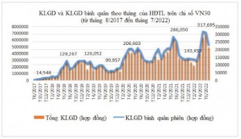 Chứng khoán phái sinh - Cơn sốt của thị trường tài chính