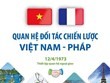 [Infographics] Quan hệ Đối tác Chiến lược Việt Nam-Pháp