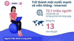 Việt Nam trở thành một nước mạnh về viễn thông-Internet