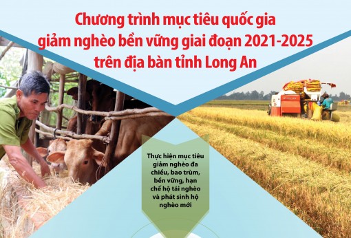 Chương trình mục tiêu quốc gia giảm nghèo bền vững giai đoạn 2021-2025
trên địa bàn tỉnh Long An