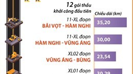 Khởi công 12 gói thầu thuộc dự án Bắc-Nam vào ngày đầu tiên năm 2023