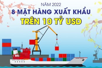 8 mặt hàng xuất khẩu trên 10 tỷ USD năm 2022