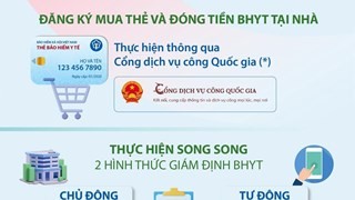 Những chính sách mới về bảo hiểm y tế có hiệu lực từ 1/1/2023