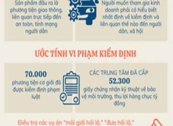 Toàn cảnh ngành đăng kiểm Việt Nam sau hàng loạt vụ điều tra