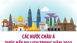 Các nước châu Á thúc đẩy du lịch trong năm 2023