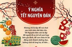 Tết Nguyên Đán - Dịp đoàn viên của những người con đất Việt