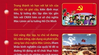 Những truyền thống vẻ vang của Đảng Cộng sản Việt Nam