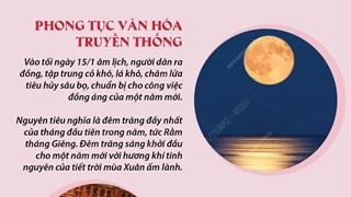 Tết Nguyên tiêu trong tâm thức của người Việt Nam