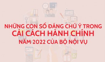 Năm 2023, Bộ Nội vụ sẽ trình lộ trình cải cách chính sách tiền lương