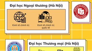 Những ngành đào tạo mới hấp dẫn tại các trường đại học năm 2023