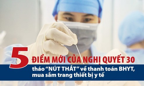 5 điểm mới của Nghị quyết 30 tháo 'nút thắt' về thanh toán BHYT, mua sắm trang thiết bị y tế