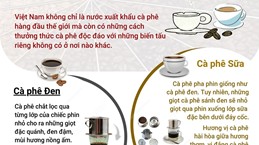 Những cách thưởng thức càphê đặc sắc của người Việt