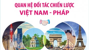 Quan hệ đối tác chiến lược Việt Nam-Pháp