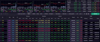 VN-Index tiếp tục có quán tính tăng điểm trước kỳ nghỉ lễ