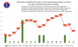 Có 1.243 ca COVID-19 mới, 123 bệnh nhân thở oxy trong ngày nghỉ lễ 1/5