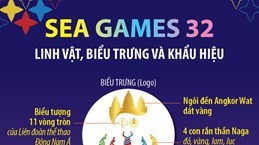 Linh vật, biểu trưng và khẩu hiệu SEA Games 32