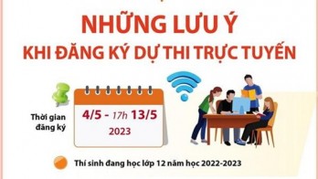 Thi tốt nghiệp THPT 2023: Những lưu ý khi đăng ký dự thi trực tuyến