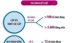 Kết quả công tác phòng, chống tham nhũng, tiêu cực