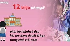 Khó có thể loại bỏ nạn tảo hôn trong vòng 300 năm nữa