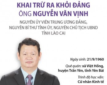 Khai trừ ra khỏi Đảng nguyên Bí thư Tỉnh ủy Lào Cai Nguyễn Văn Vịnh