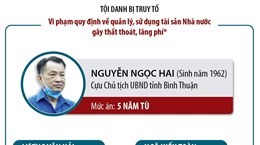 Cựu Chủ tịch UBND Bình Thuận bị tuyên phạt 5 năm tù